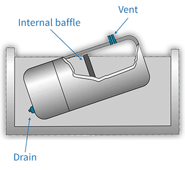 Internal Venting and Draining of an Enclosed Tank
