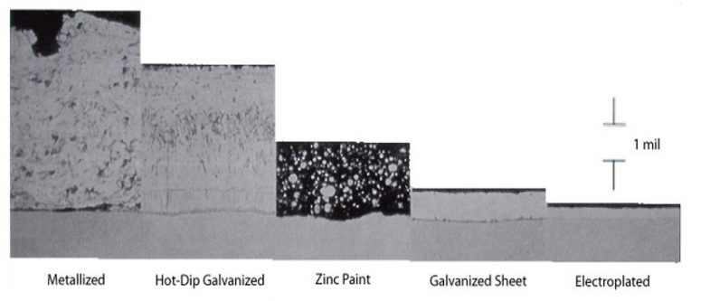 thermal spray galvanizing