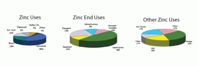 Zinc2