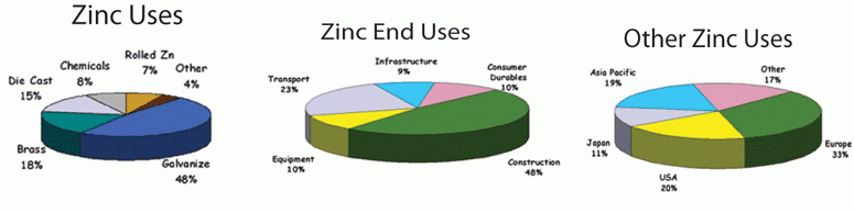 Zinc Metal Properties American Galvanizers Association