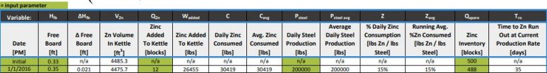 Zincconsumptioncalculator