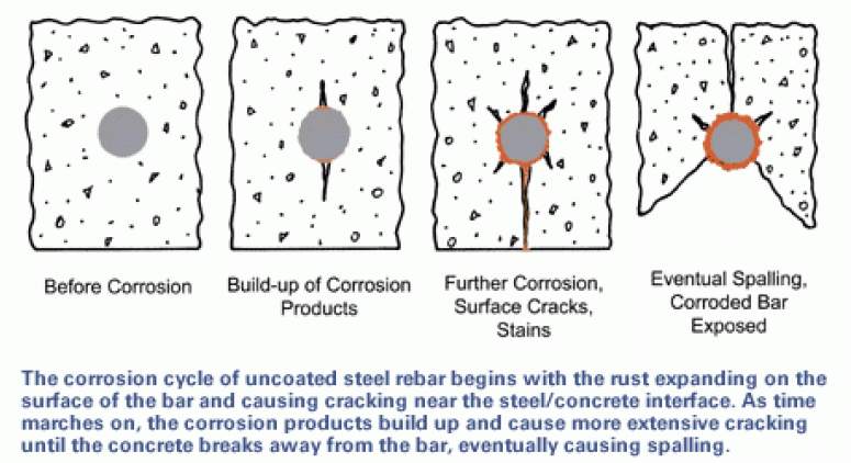 spalling process