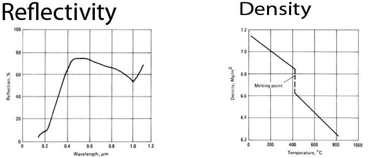 Reflectivity and Desity