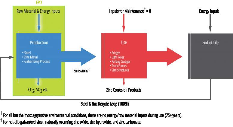 Lca Chart Web