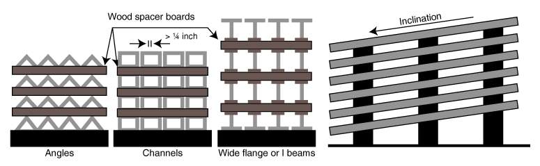 galvanized steel storage spacing illustration