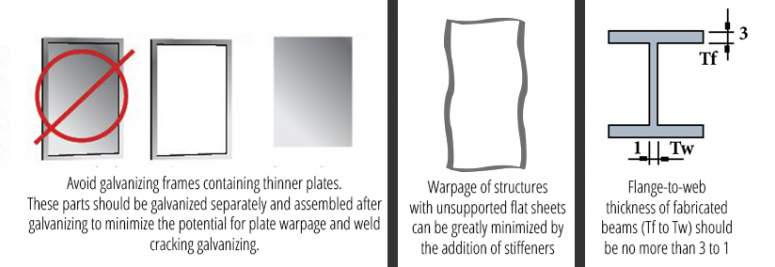Minimize Thick and Thin Material in the Same Assembly