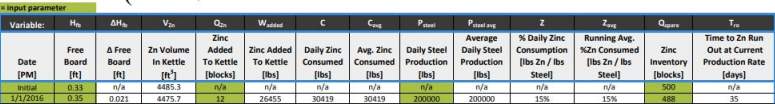 Zincconsumptioncalculator
