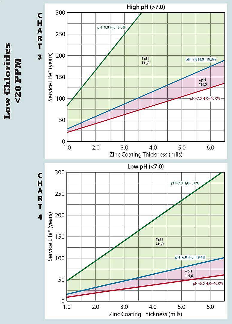 Soil Chart Hi Res Vertical Low Cl