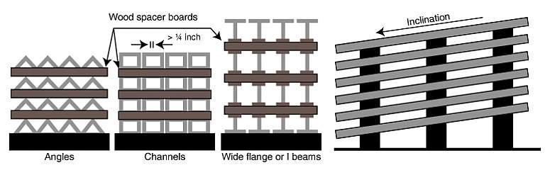 galvanized steel storage spacing illustration