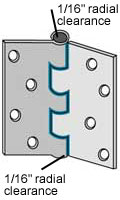 1/16' radial clearance hinges