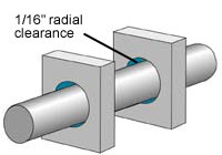 1/16' radial clearance