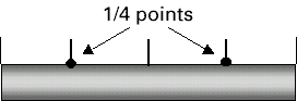 1/4 Lift Points