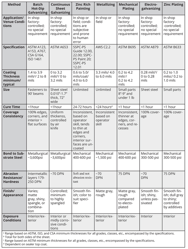 Converting Chromium Content to… | American Galvanizers Association