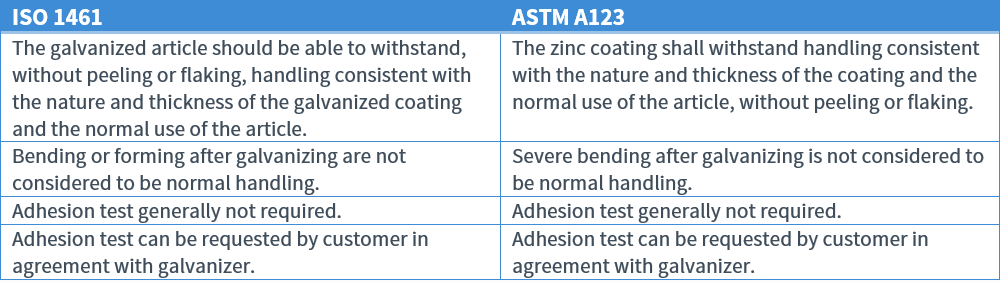 ISO 1641 adhesion