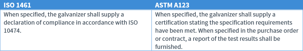 ISO 1641 certificate