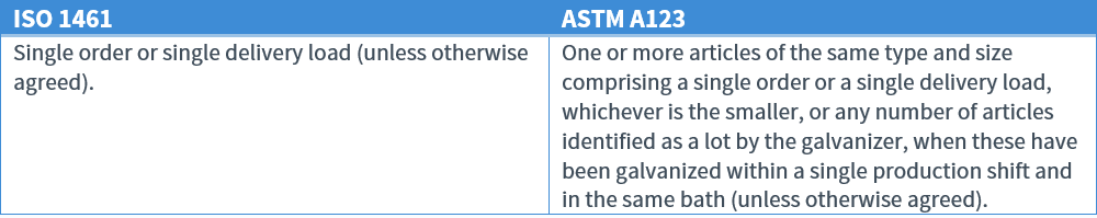 ISO 1641 lots