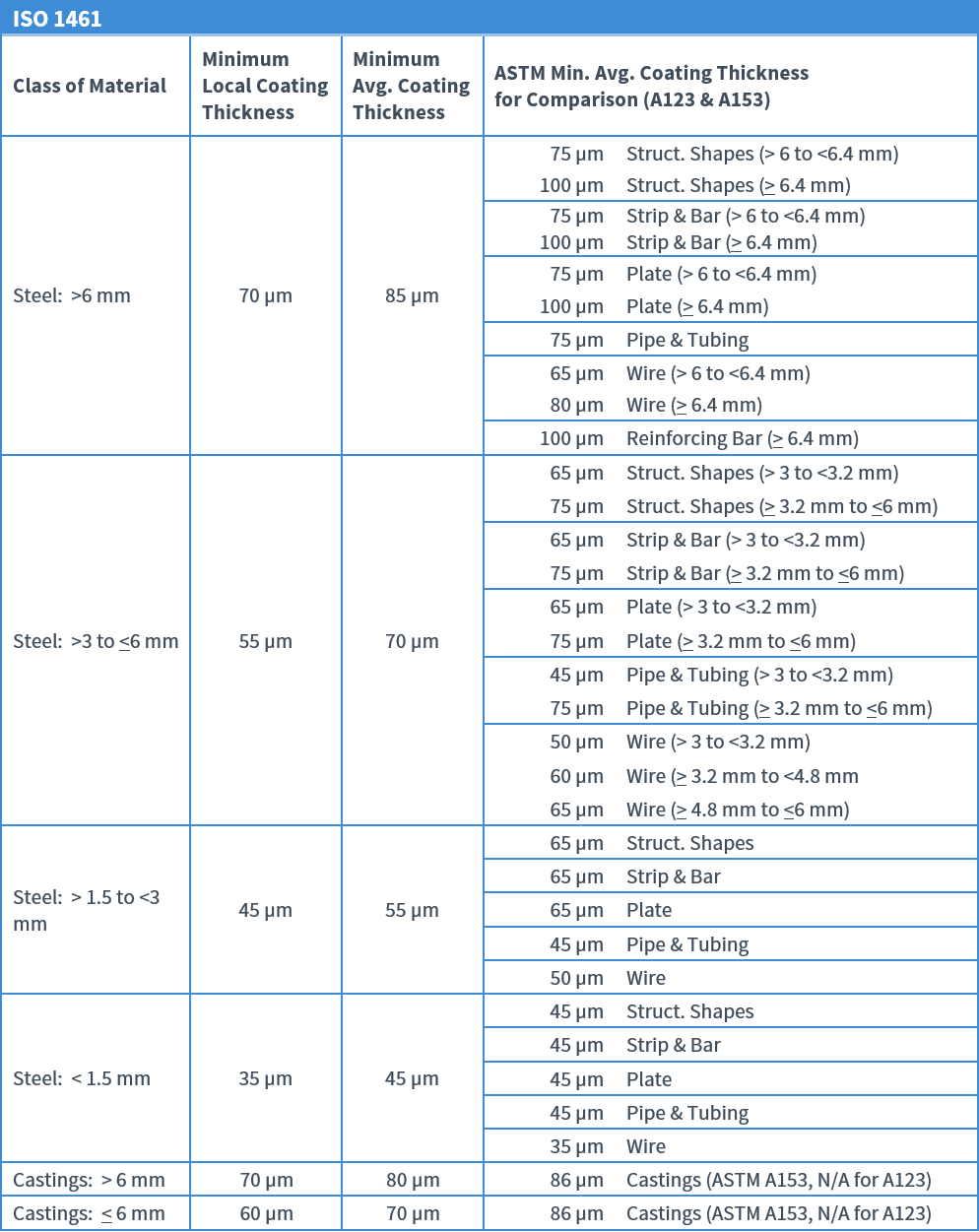 ISO 1641 vs A123