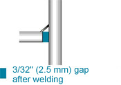 Welding Gap