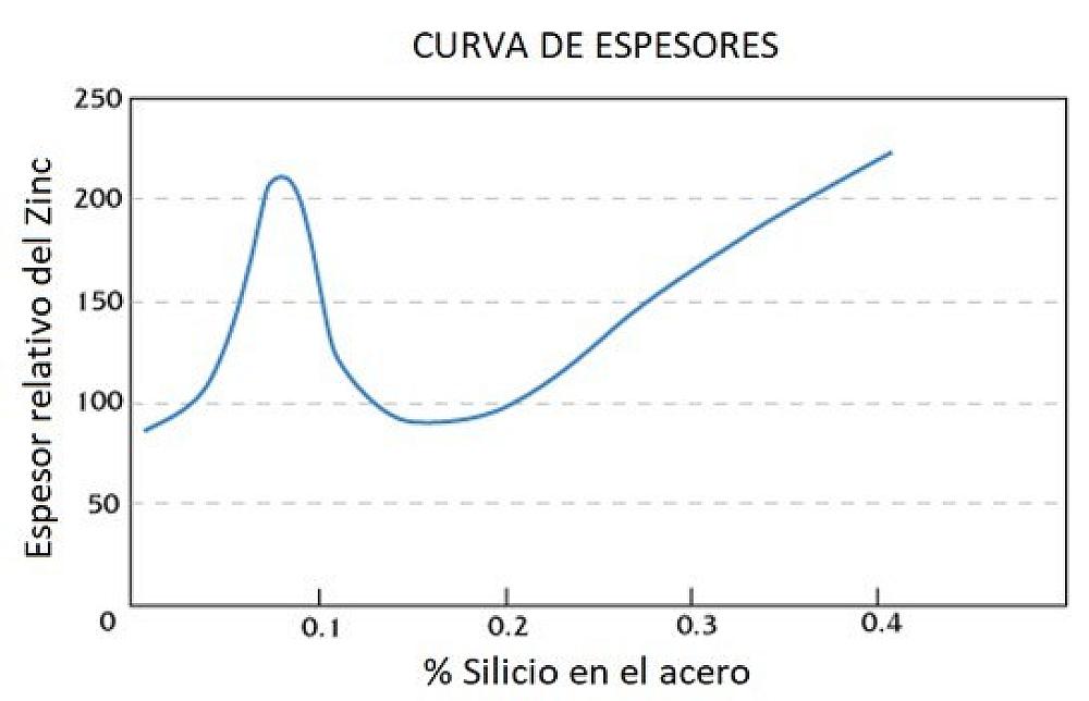 Figure 19 sandelin Spanish