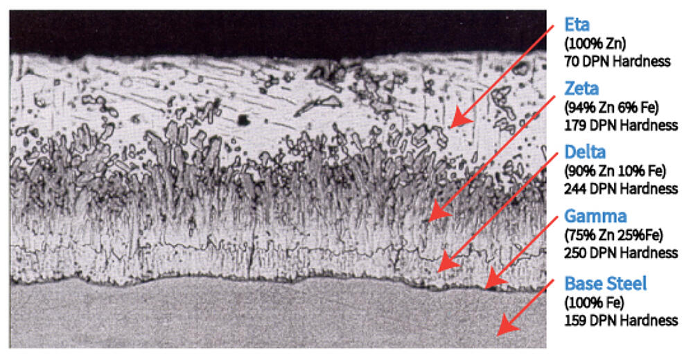 Galvanized  Coating  Layers 2016  English