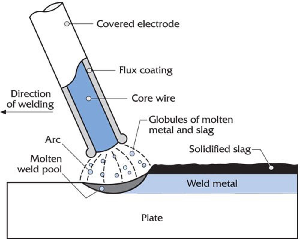 How to weld galvanized metal 2