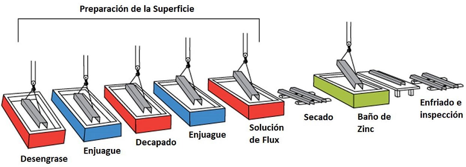 HDG process spanish jpg