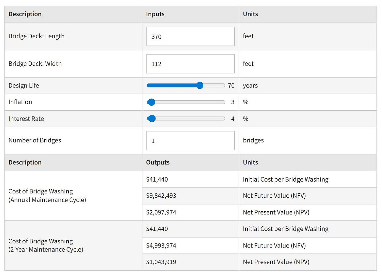 Lane Ave Bridge Case Study