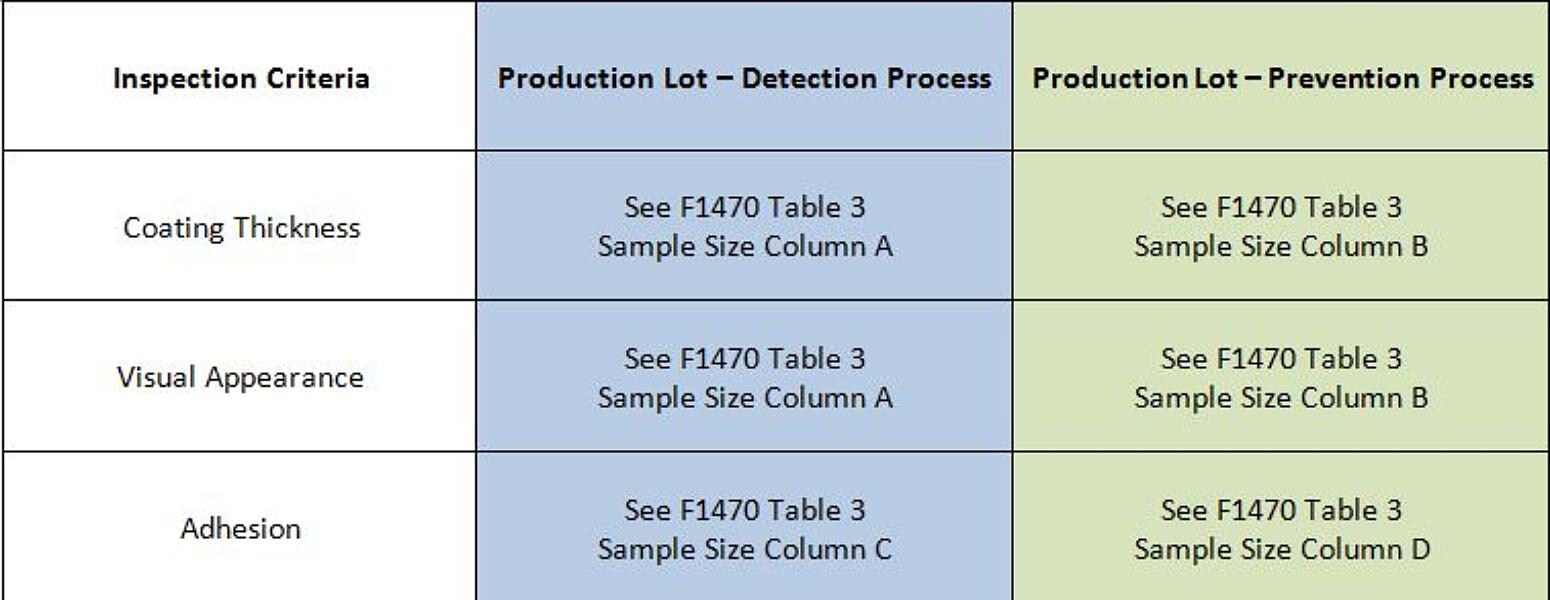 Tabel 3 Dr