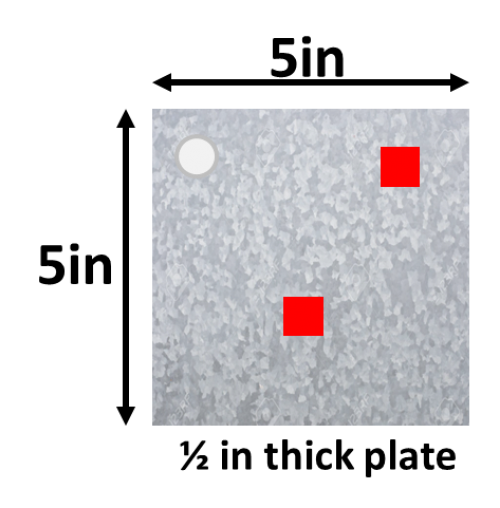 Bare areas exceeding 0.5% of total surface area