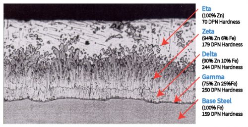 Galvanized Coating Layers 2016 English