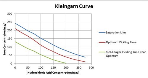 Kcurve