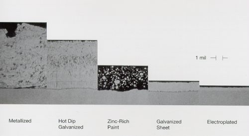 Dr Galv Zinc Coatings