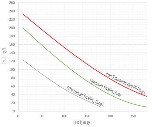 Fig 1 Kleingarn Curve General Chart