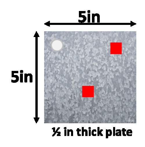 Bare areas exceeding 0.5% of total surface area