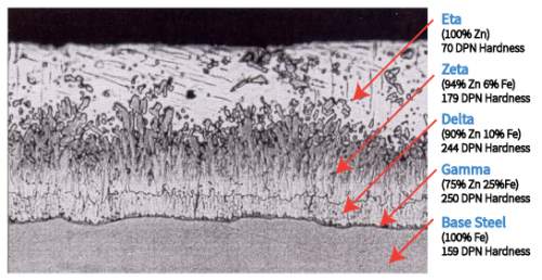 Galvanized Coating Layers 2016 English
