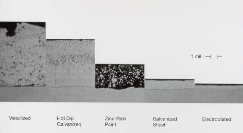 Dr Galv Zinc Coatings