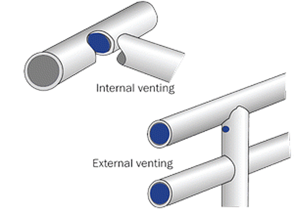 Internal Venting