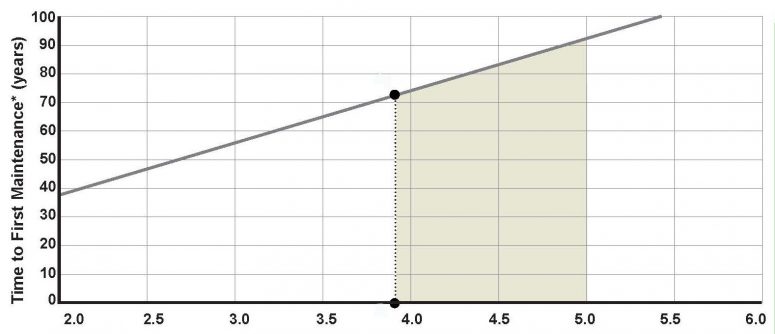 New Tfm Chart