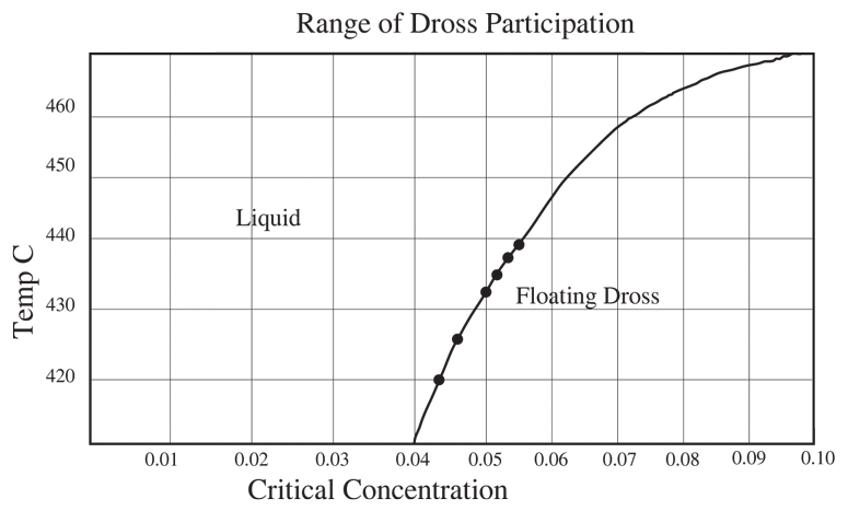 Graph1