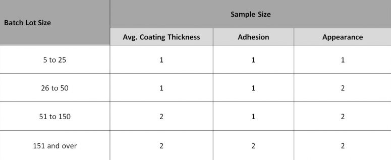 Astm F Vs Astm A American Galvanizer S Association