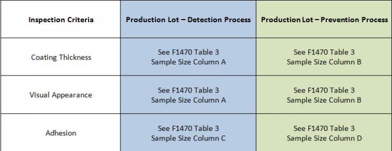 Tabel 3 Dr