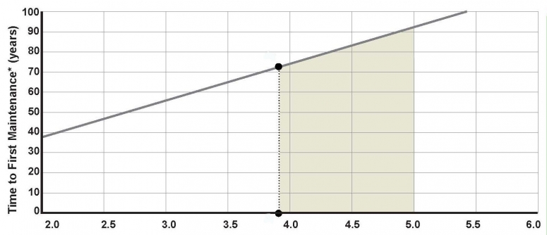 New Tfm Chart