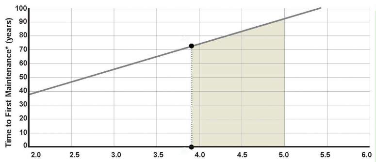 New Tfm Chart