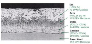 Galvanized Coating1
